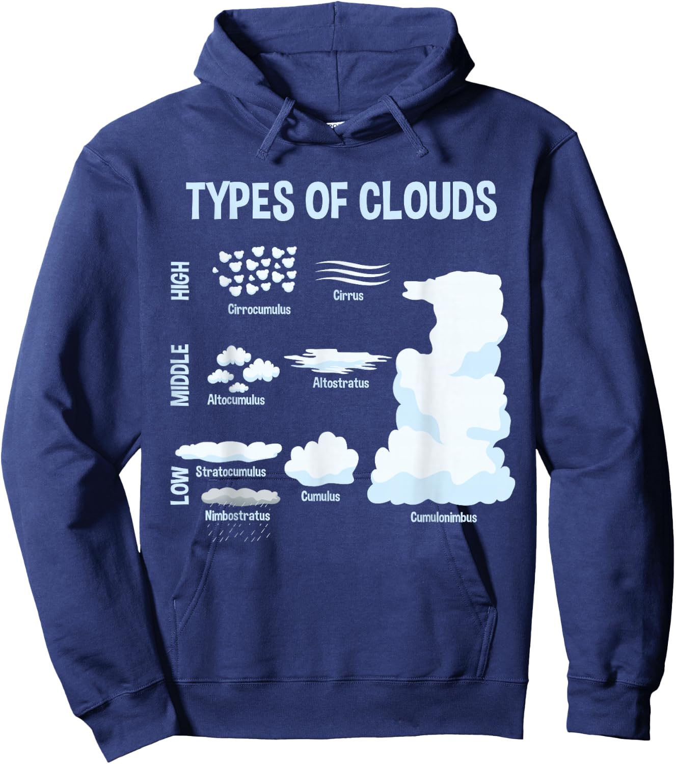 Types of Clouds, Meteorology Weatherman Gift Hoodie - Hoodie | Navy