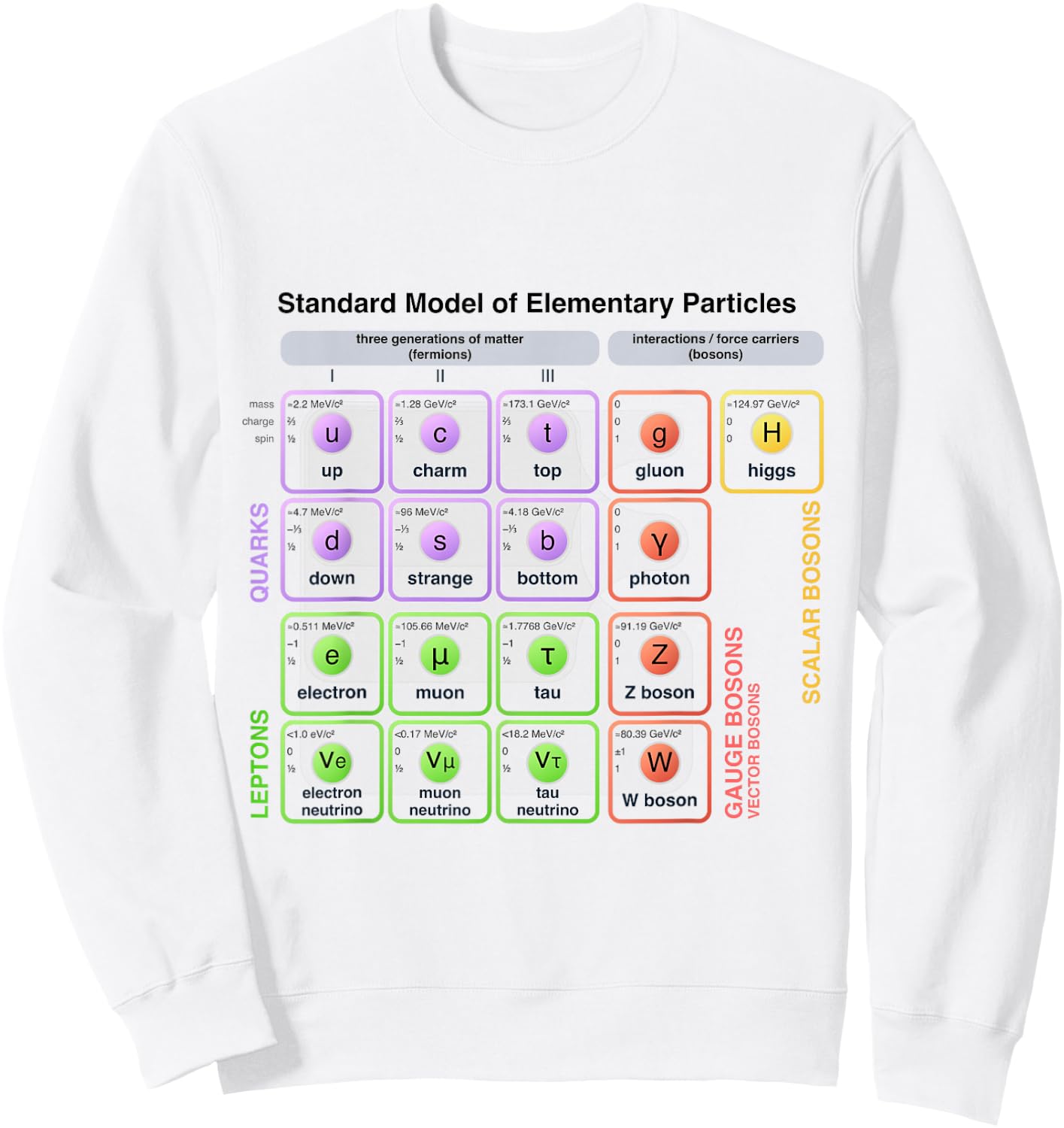 Physics - Standard Model of Elementary Particles - Physicist Sweatshirt - Sweatshirt | White