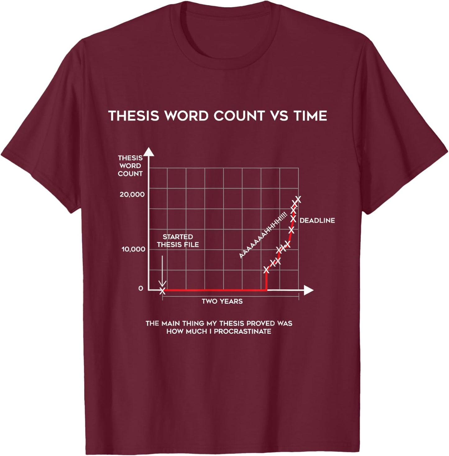 Ph.D PHD Grad Student Dissertation Funny Graduation Gift T-Shirt - T-Shirt | Maroon