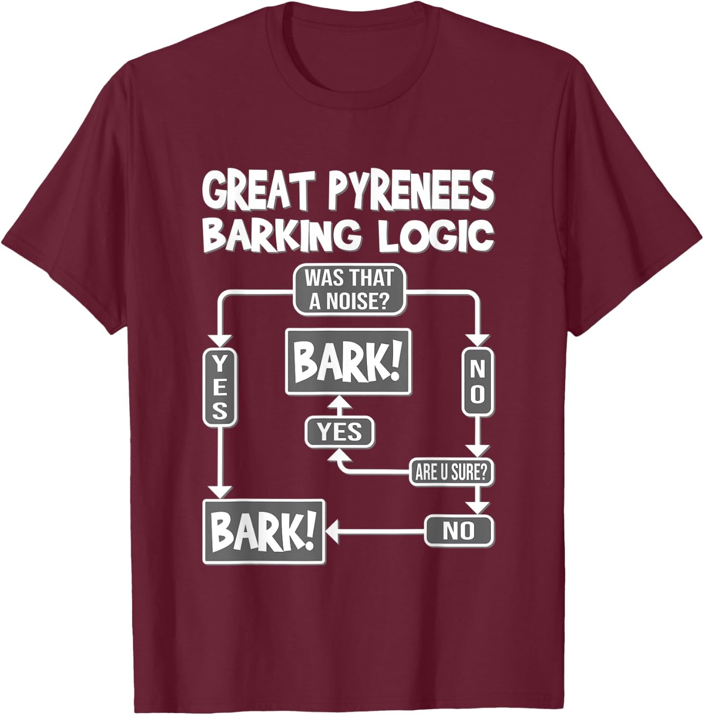 Dog Barking Logic, funny dog Gift, Funny Great Pyrenees T-Shirt - T-Shirt | Maroon