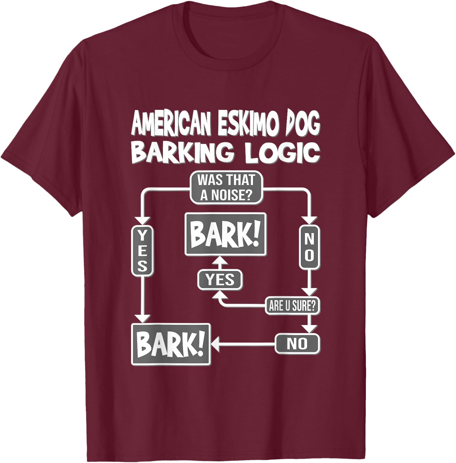 Dog Barking Logic, dog Gift, Funny American Eskimo Dog Men Women Kids T-Shirt - T-Shirt | Maroon