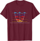 Physics Wave Overlay - Waves Astrophysics Physics T-Shirt - T-Shirt | Maroon