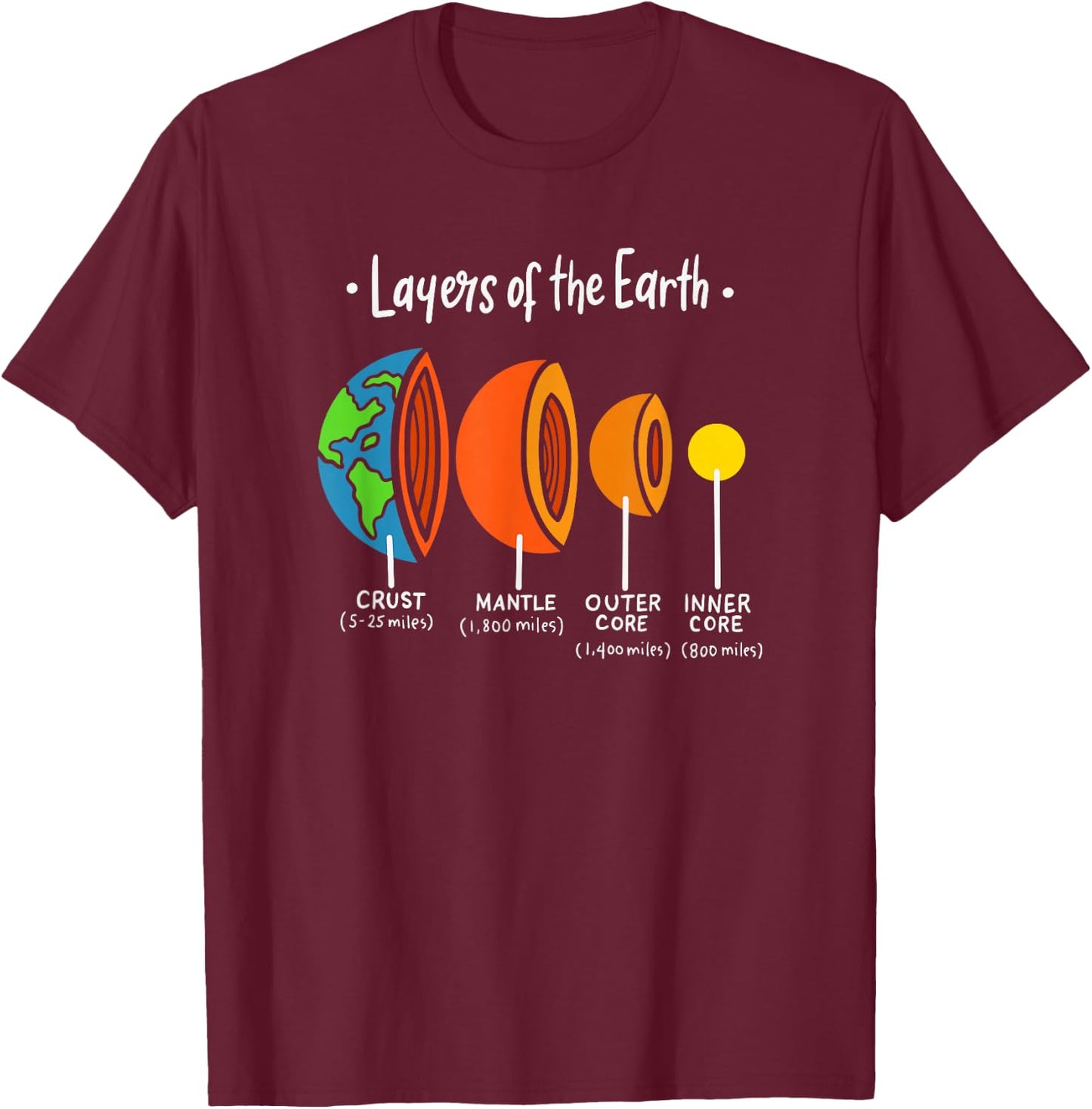 Layers Of Earth Geology Science - Geologist - Great Geology T-Shirt - T-Shirt | Maroon