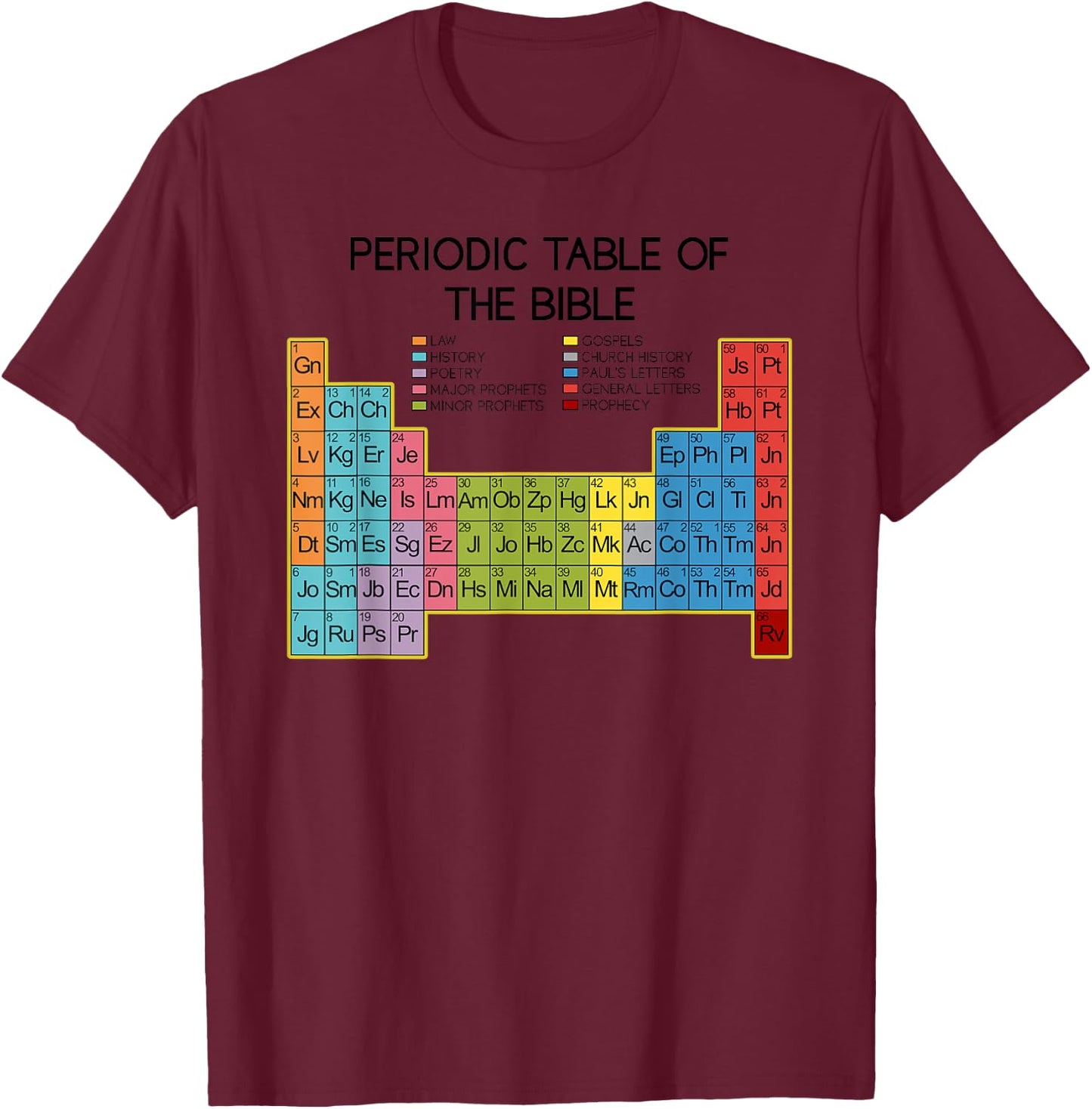 Christian Gift - Word of God - Periodic Table of The Bible T-Shirt - T-Shirt | Maroon