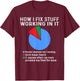 How I fix stuff working in IT, Tech Geek Nerd Funny Computer T-Shirt - T-Shirt | Maroon
