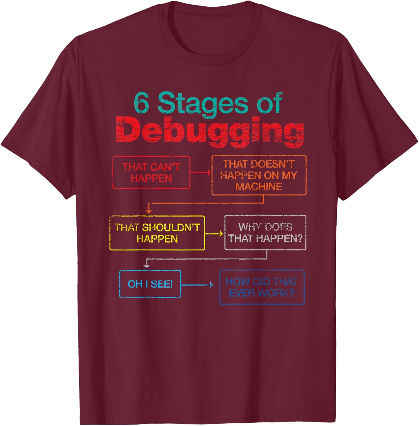 Algorithm Debugger 6 Stages Of Debugging Funny Programmer T-Shirt - T-Shirt | Maroon