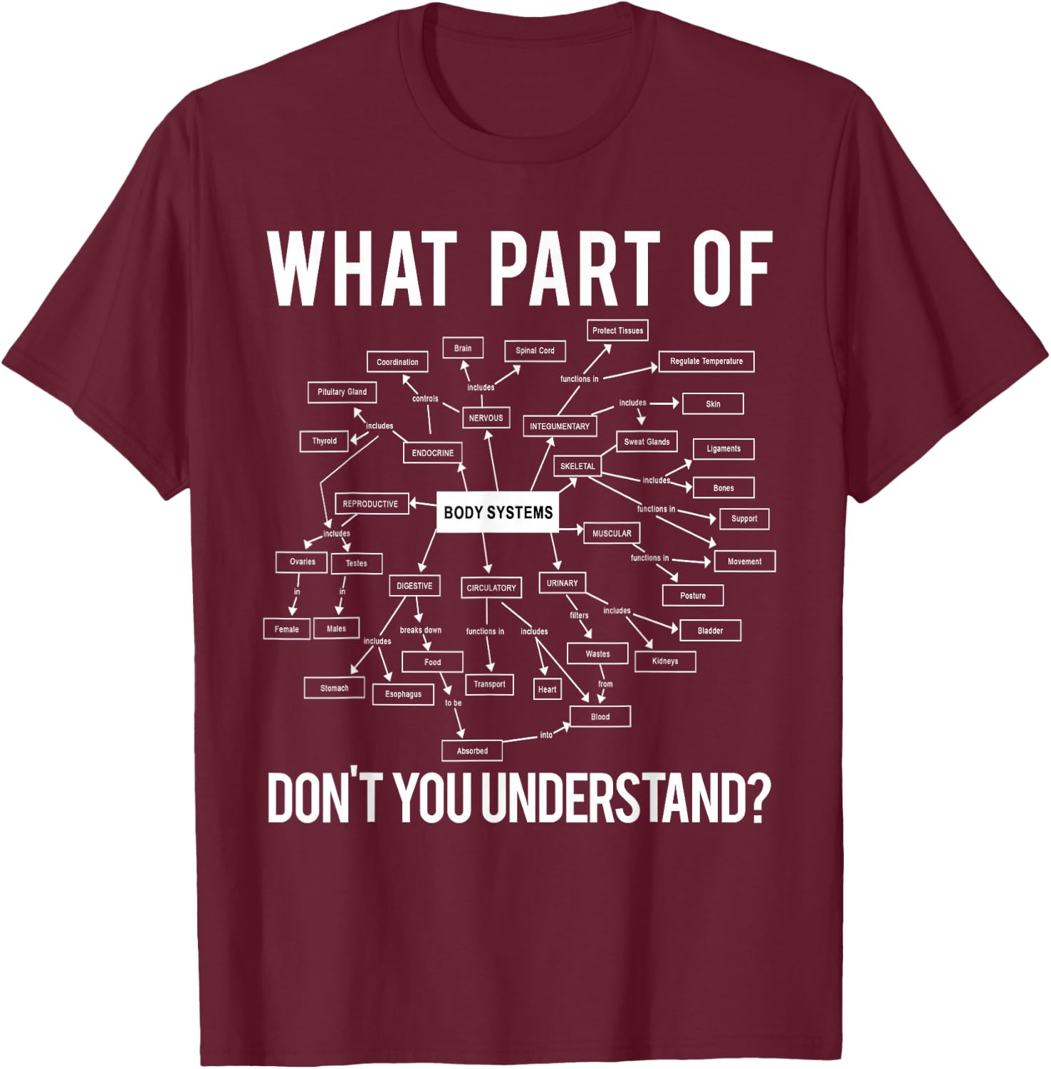 What Part of Don't You Understand Funny Anatomy Professor T-Shirt - T-Shirt | Maroon