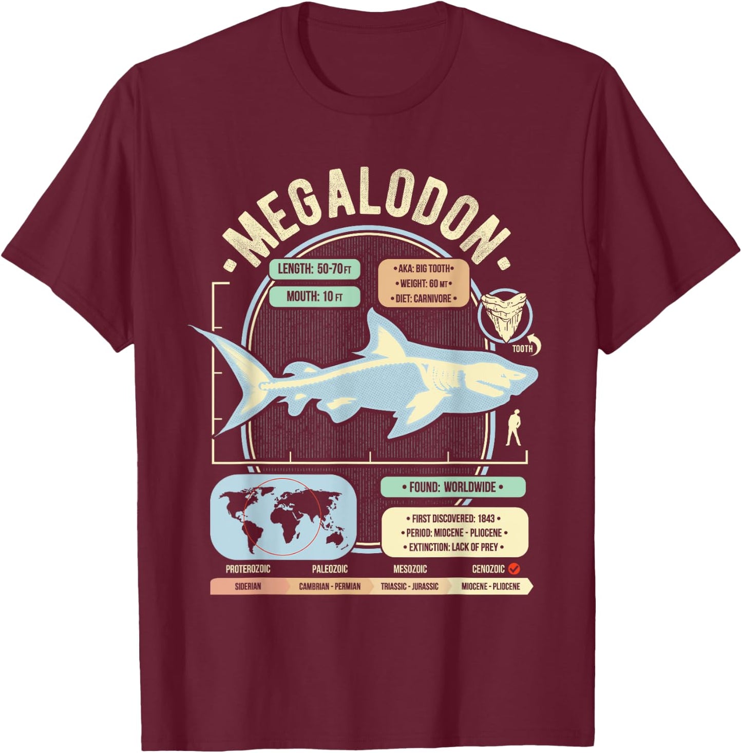 Dinosaur Facts - Megalodon Science & Anatomy Gift T-Shirt - T-Shirt | Maroon