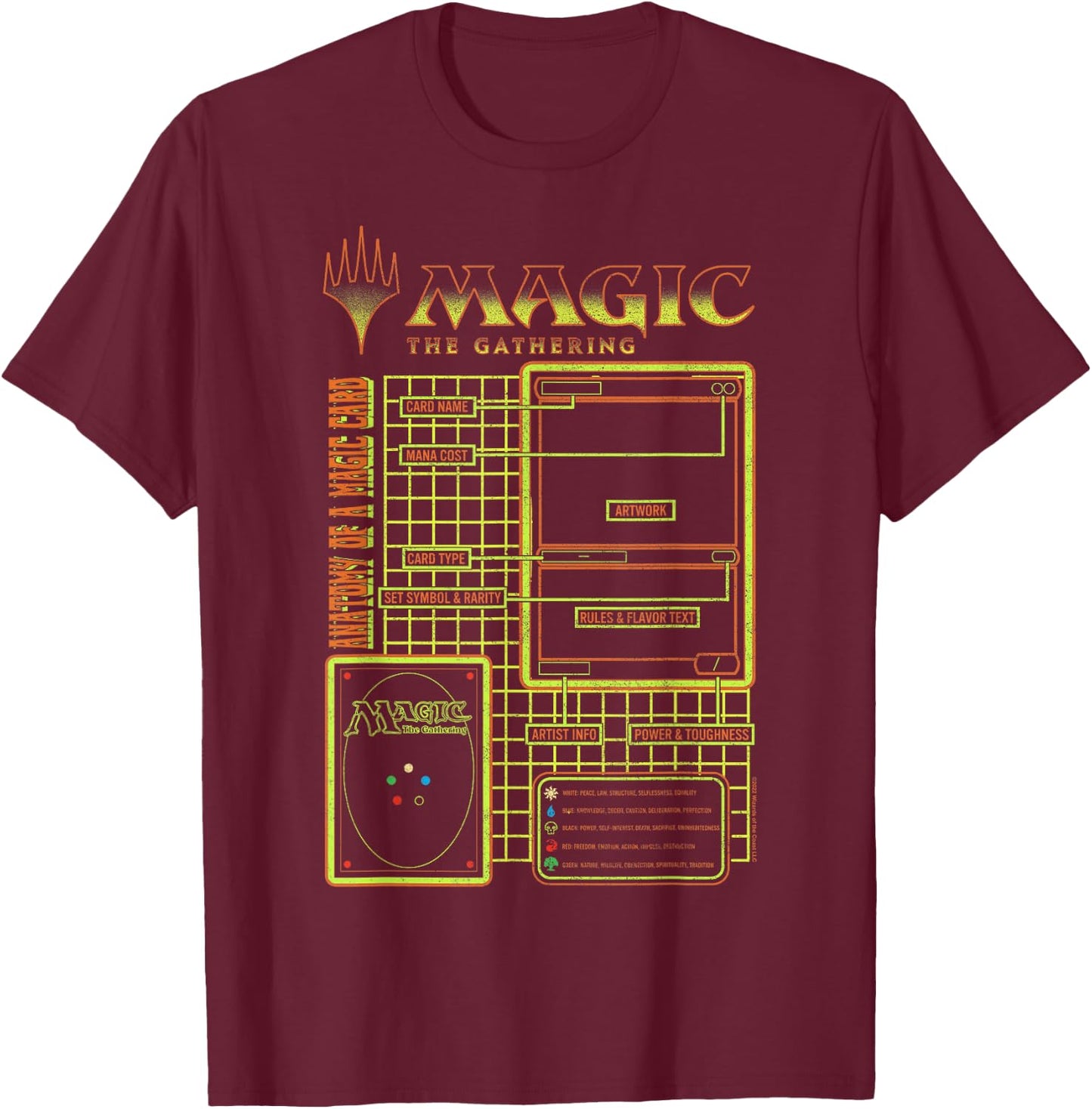 Magic: The Gathering Anatomy Of A Magic Card Retro Schematic T-Shirt - T-Shirt | Maroon