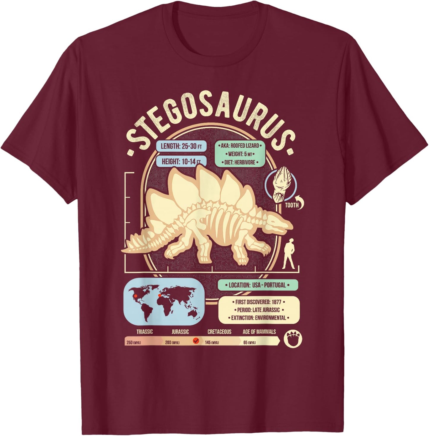 Dinosaur Facts - Stegosaurus Science & Anatomy Gift T-Shirt - T-Shirt | Maroon