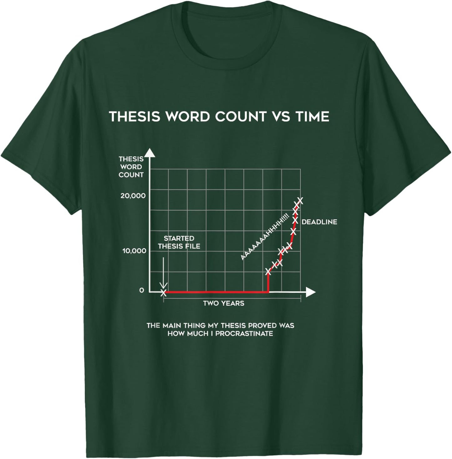 Ph.D PHD Grad Student Dissertation Funny Graduation Gift T-Shirt - T-Shirt | Forest