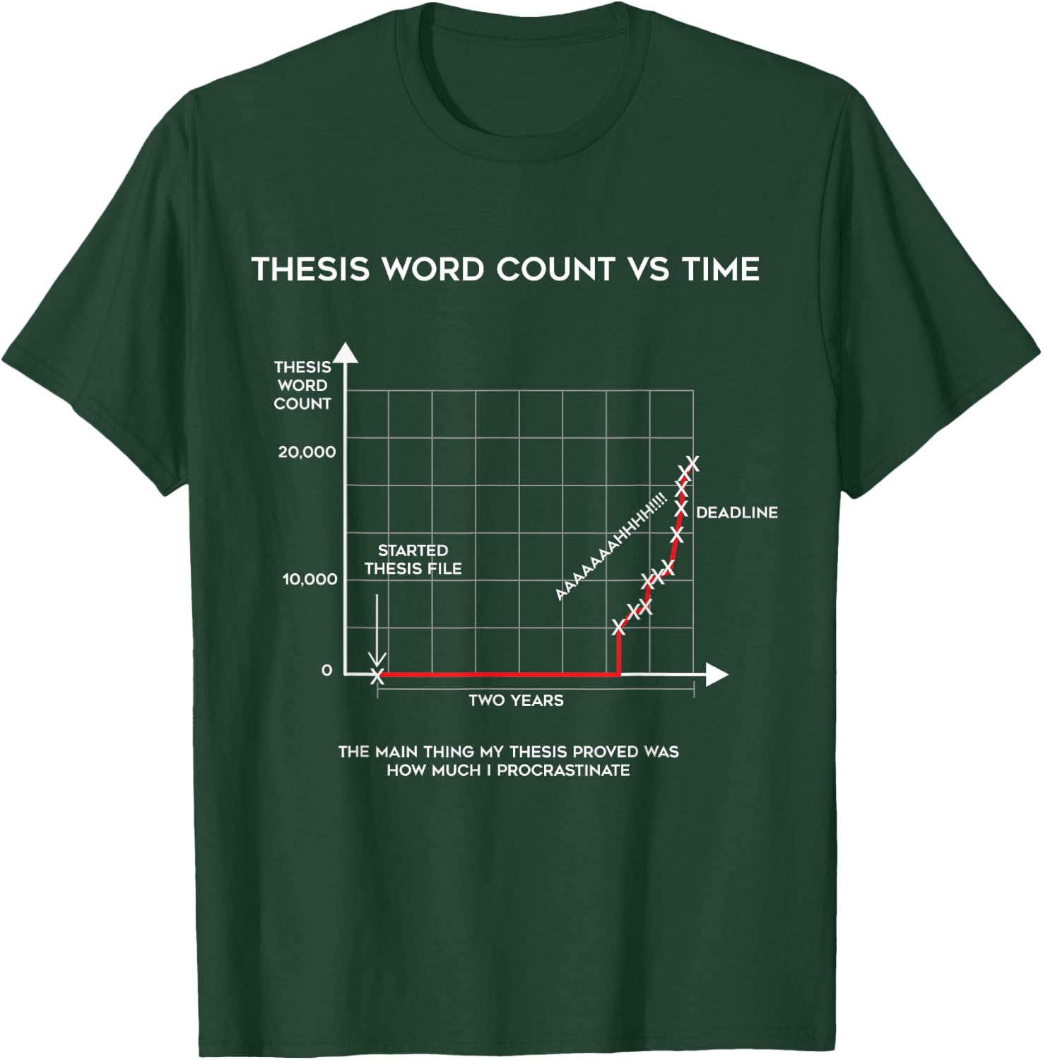 Ph.D PHD Grad Student Dissertation Funny Graduation Gift T-Shirt - T-Shirt | Forest