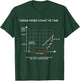 Ph.D PHD Grad Student Dissertation Funny Graduation Gift T-Shirt - T-Shirt | Forest