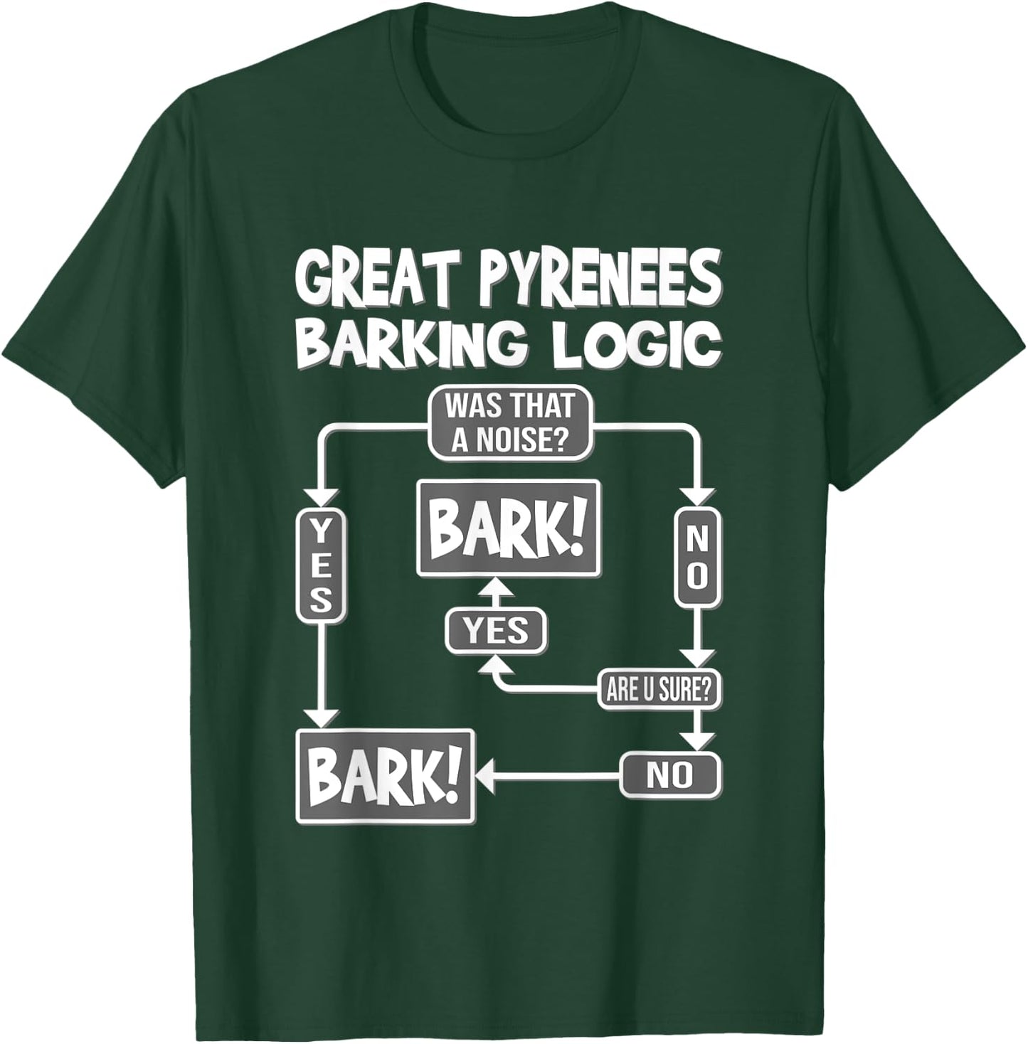 Dog Barking Logic, funny dog Gift, Funny Great Pyrenees T-Shirt - T-Shirt | Forest