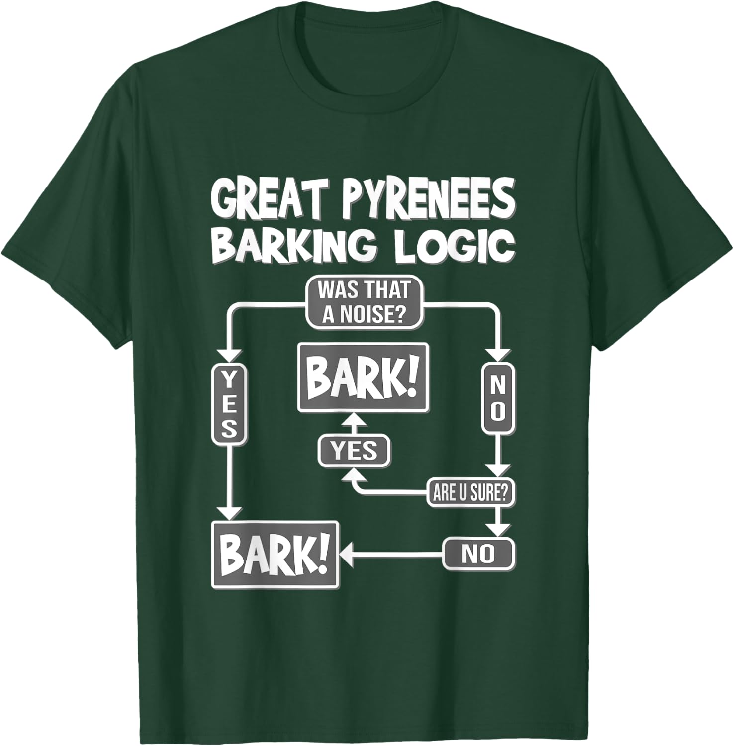 Dog Barking Logic, funny dog Gift, Funny Great Pyrenees T-Shirt - T-Shirt | Forest