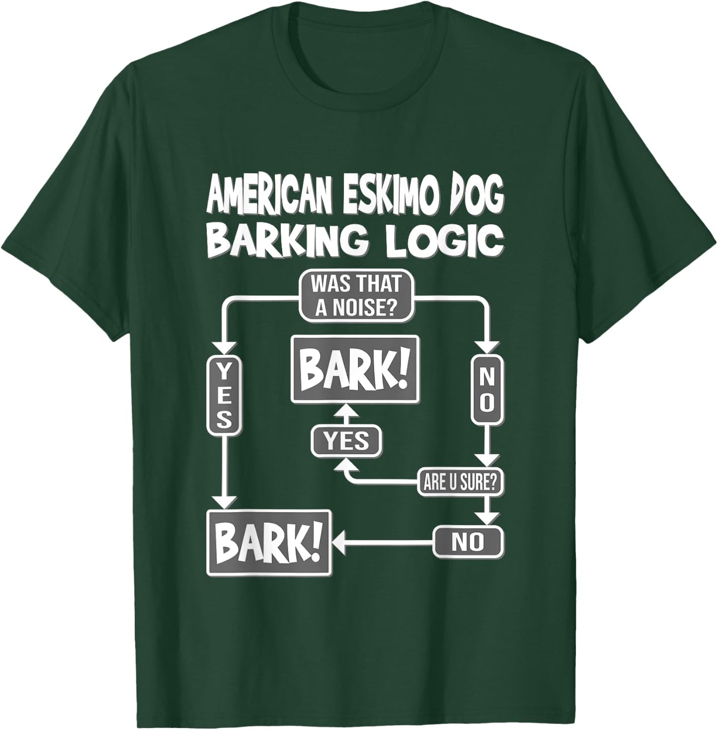Dog Barking Logic, dog Gift, Funny American Eskimo Dog Men Women Kids T-Shirt - T-Shirt | Forest