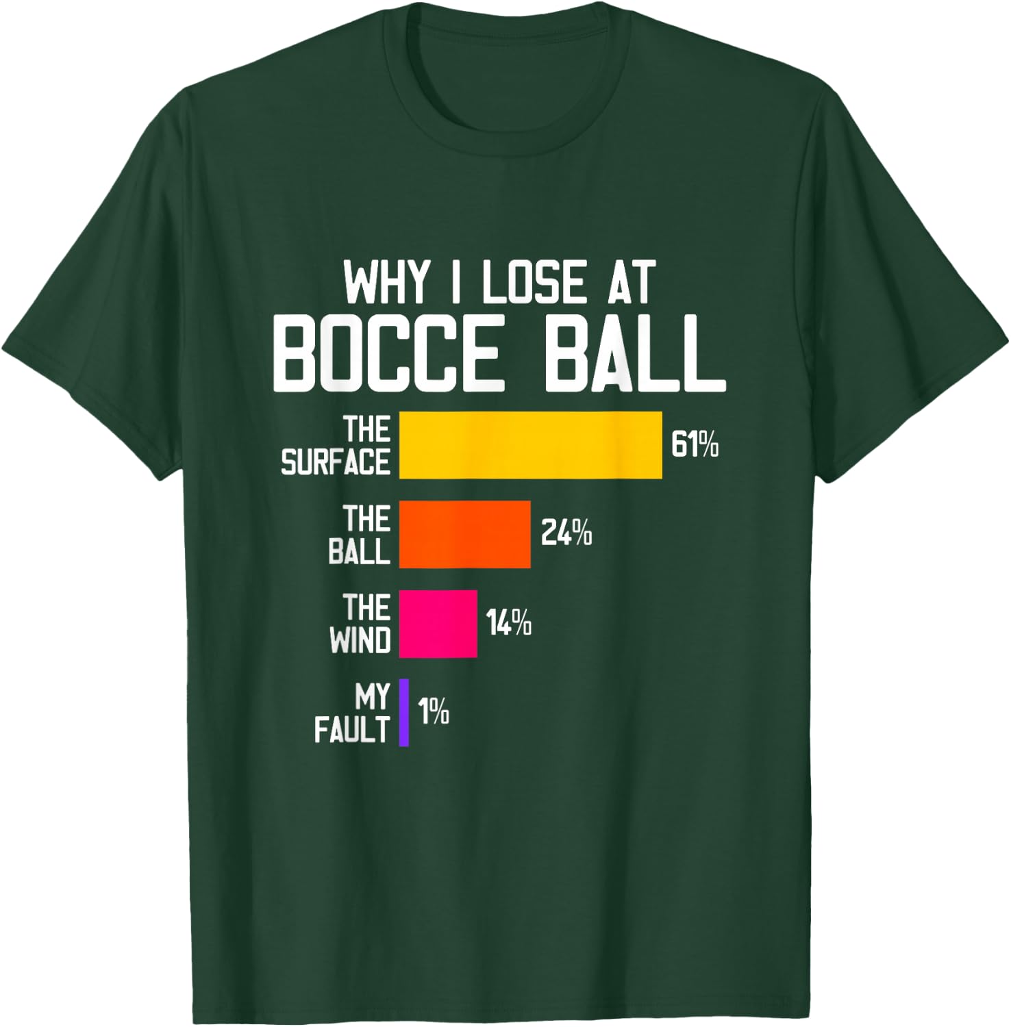 Funny Bocce Player Humor - Why I Lose At Bocce Ball T-Shirt - T-Shirt | Forest
