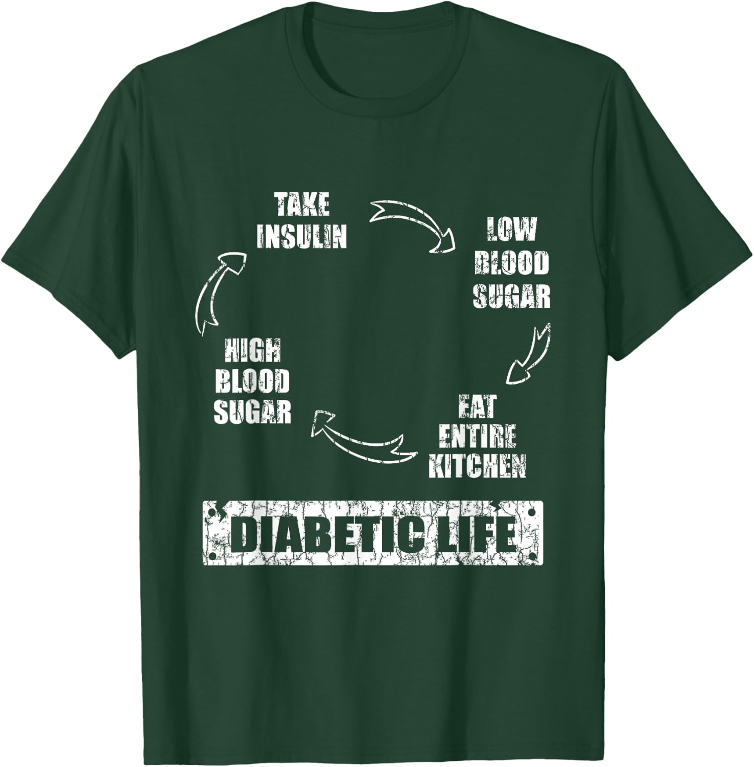 Diabetic Life Cycle Funny Diabetes Graphic T-Shirt - T-Shirt | Forest