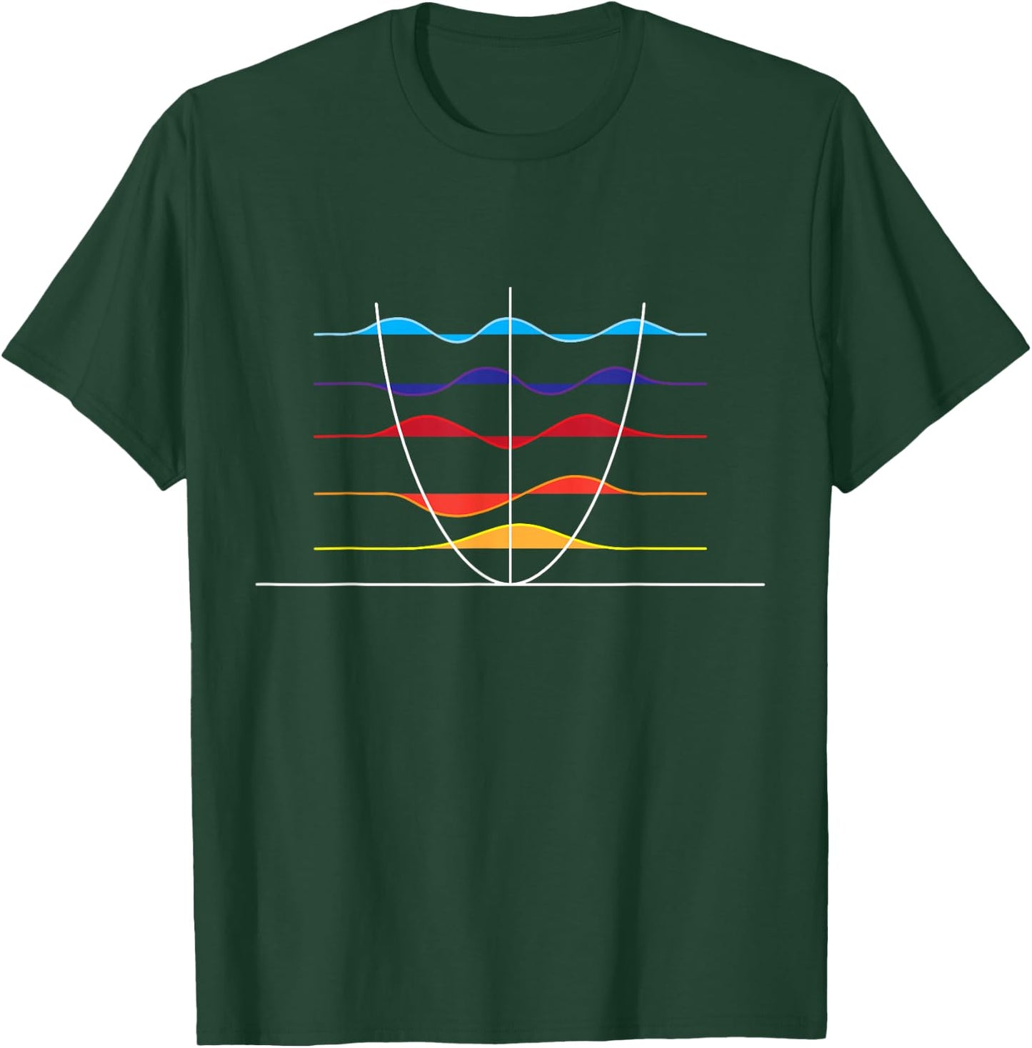 Physics Wave Overlay - Waves Astrophysics Physics T-Shirt - T-Shirt | Forest