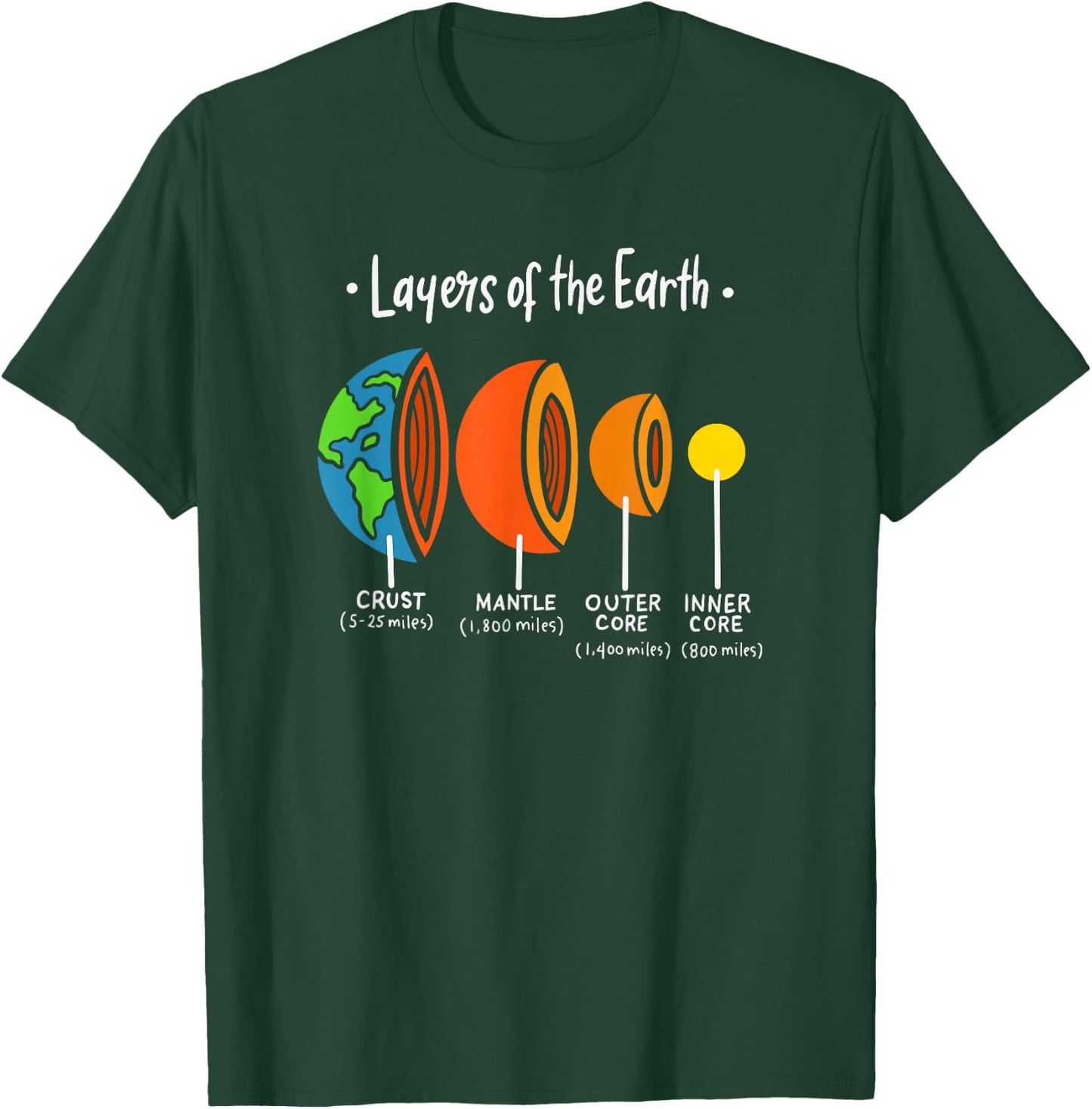 Layers Of Earth Geology Science - Geologist - Great Geology T-Shirt - T-Shirt | Forest