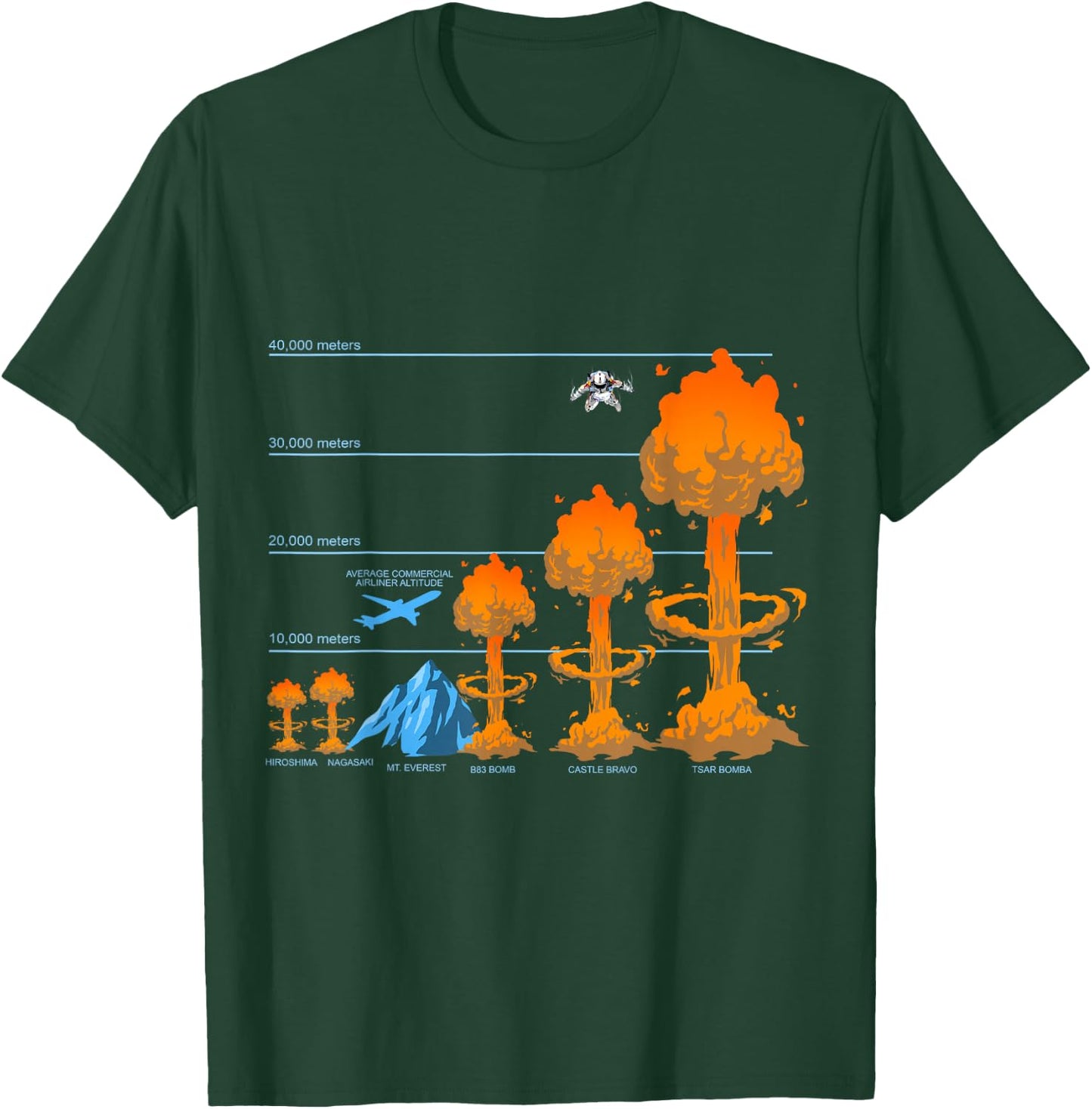 Crazy Cool Extreme Nuke Bomb Gifts And Ideas Atomic Bomb Nuclear Mushroom Fission Physicists Black Small T-Shirt - T-Shirt | Forest