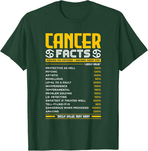 Cancer Zodiac Facts Traits Horoscope Sign Astrology Gift T-Shirt - T-Shirt | Forest