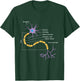 Anatomy of Neuron Neurologist Gift T-Shirt - T-Shirt | Forest
