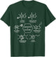 Chemistry Coffee Sweets - Science Chemician Beer T-Shirt - T-Shirt | Forest