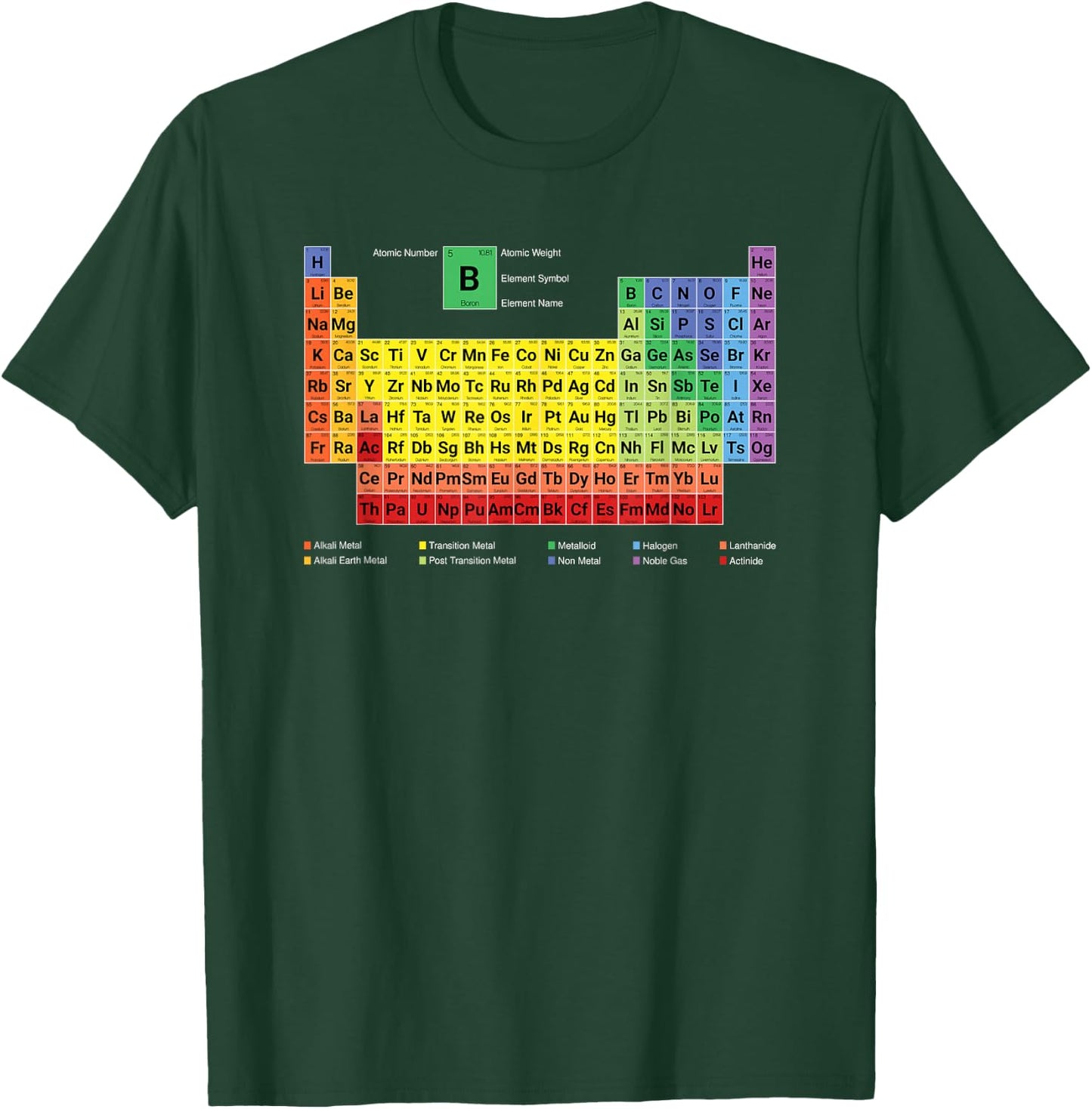 Full Periodic Table of Elements with Description T-Shirt - T-Shirt | Forest