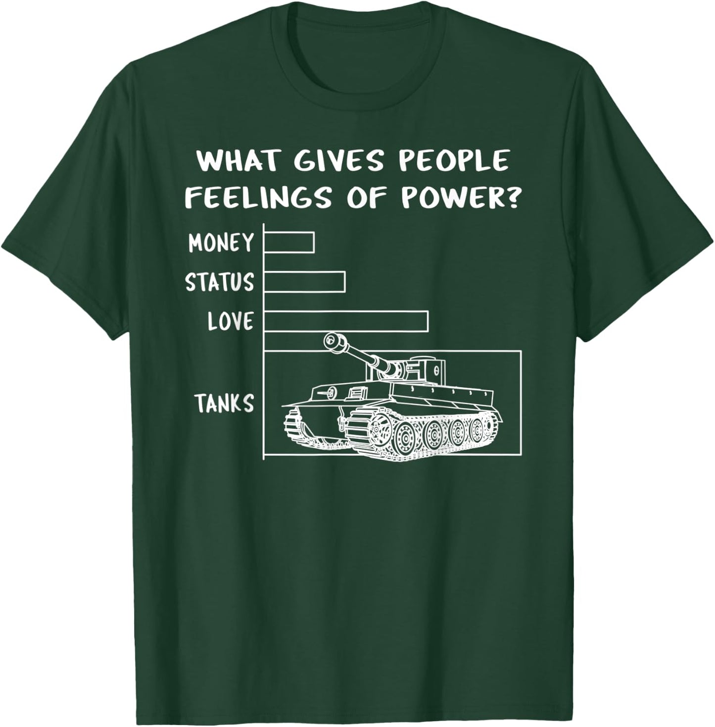 Tiger Tank Panzer VI Power Meme WW2 Gift T-Shirt - T-Shirt | Forest