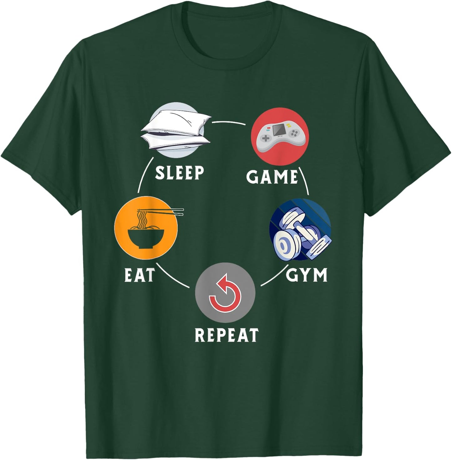 Eat Sleep Game Gym Repeat Design For Workout Gym Lovers T-Shirt - T-Shirt | Forest