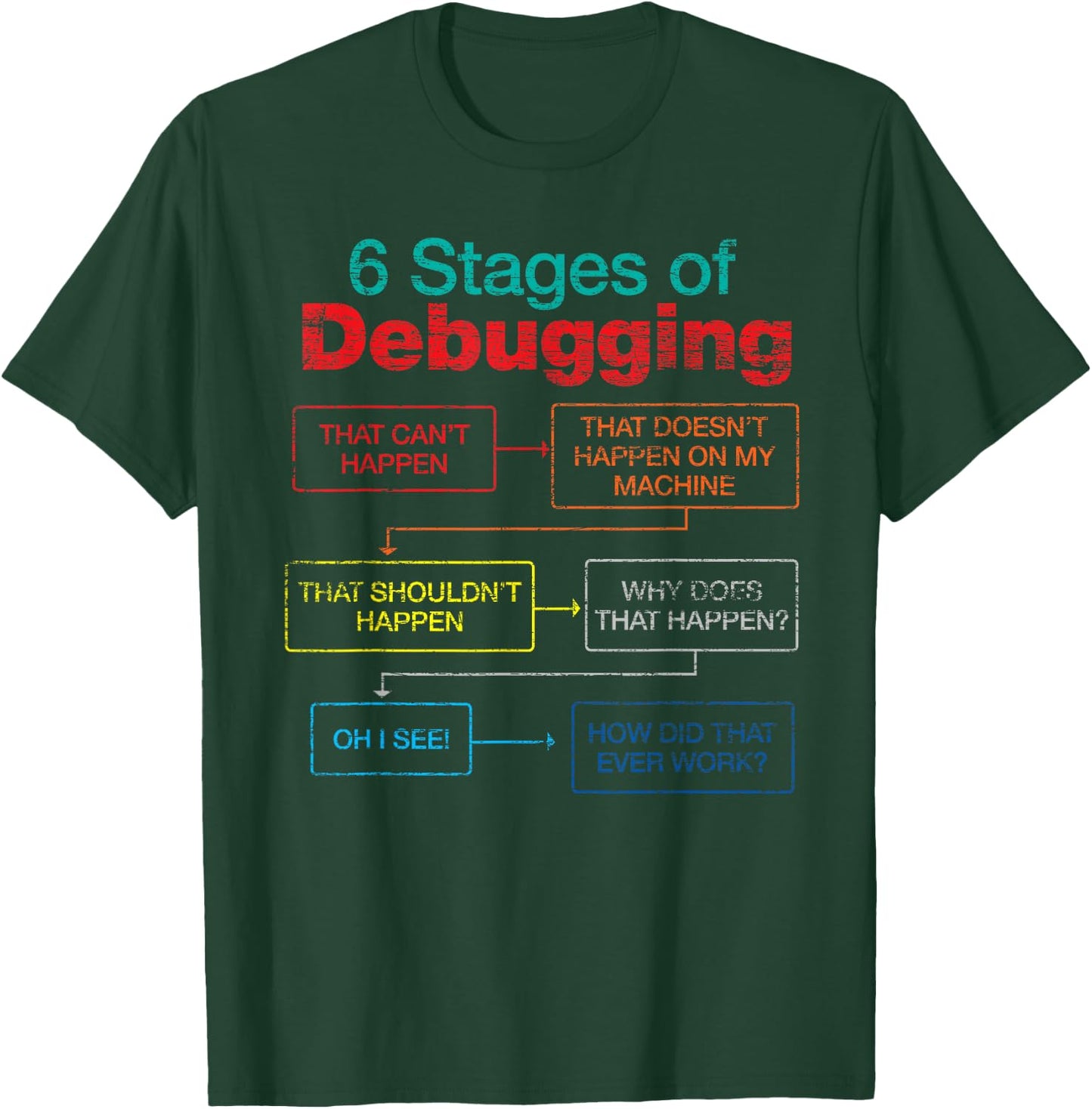 Algorithm Debugger 6 Stages Of Debugging Funny Programmer T-Shirt - T-Shirt | Forest