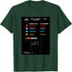 Pac-man T-Shirt - T-Shirt | Forest
