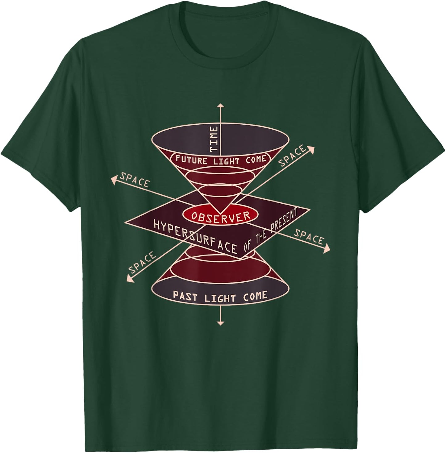 Experimental Physicist - Relativity Black Hole T-Shirt - T-Shirt | Forest