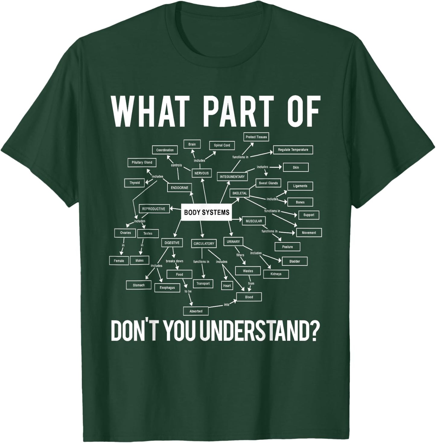 What Part of Don't You Understand Funny Anatomy Professor T-Shirt - T-Shirt | Forest
