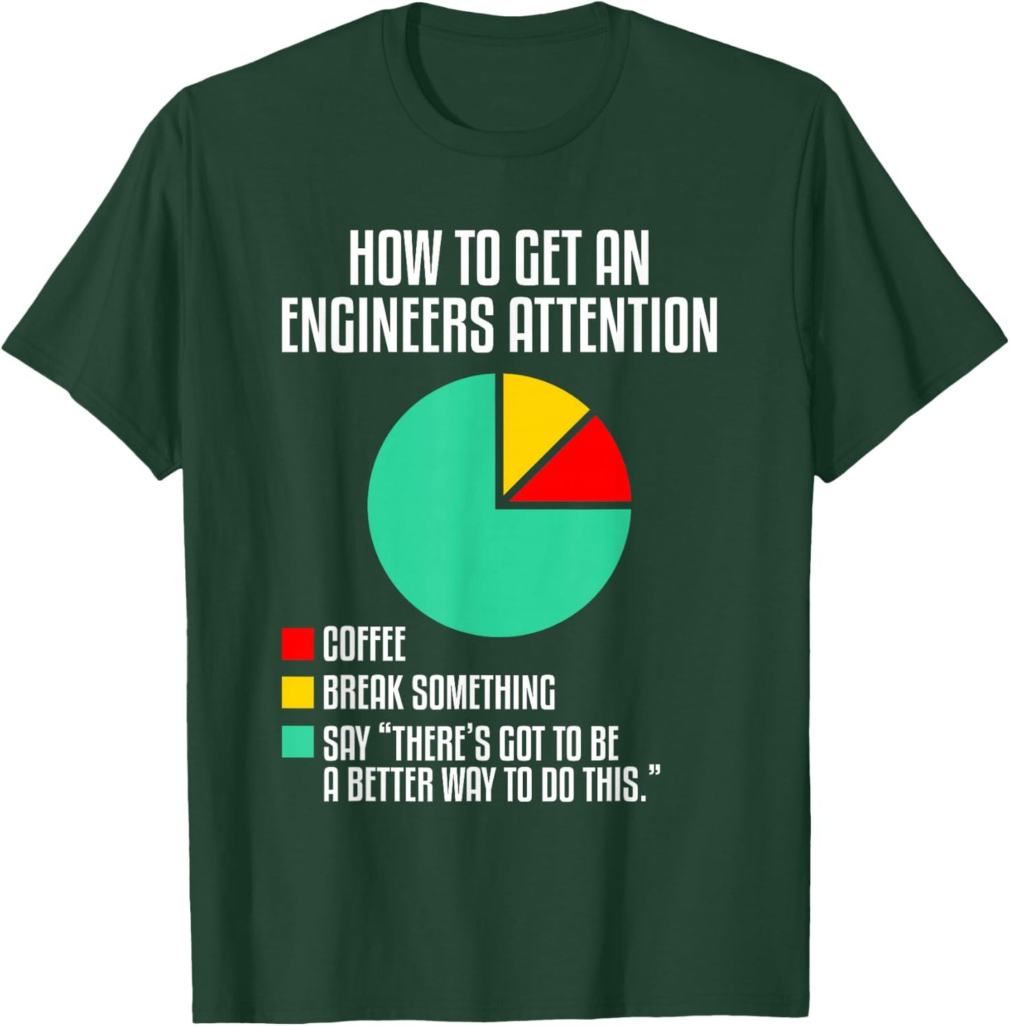 Funny Engineering Gift For An Engineer Men's Black Cotton Polyester Short Sleeve Classic Fit Small Humor Engineer T-Shirt - T-Shirt | Forest