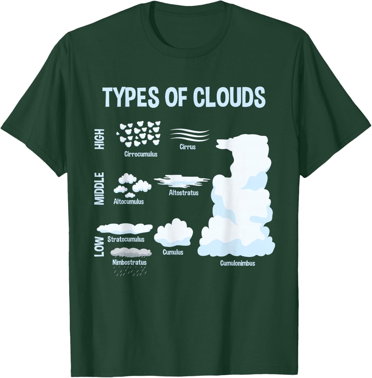 Types of Clouds, Meteorology Weatherman Gift T-Shirt - T-Shirt | Forest