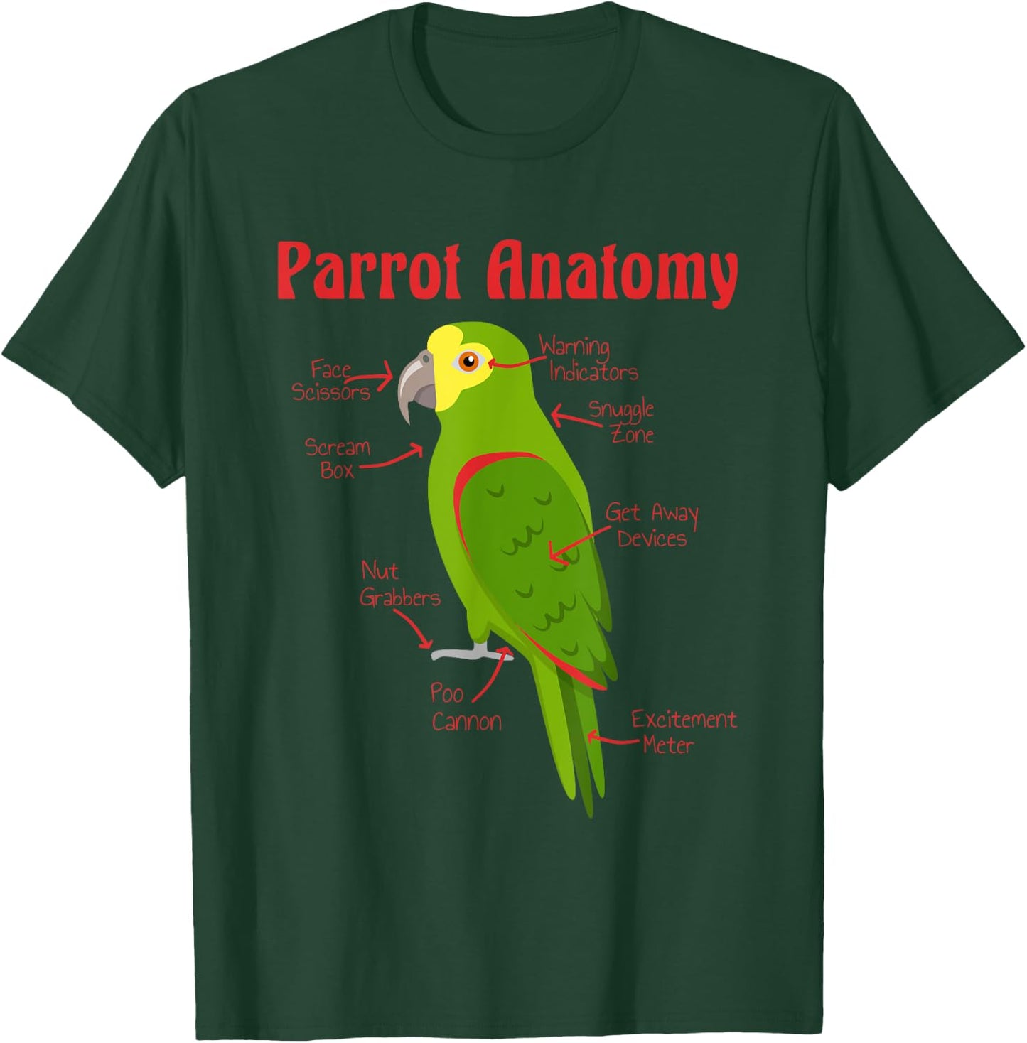 Anatomy of a Parrot, Amazon Parrot, Amazon Parrot T-Shirt - T-Shirt | Forest