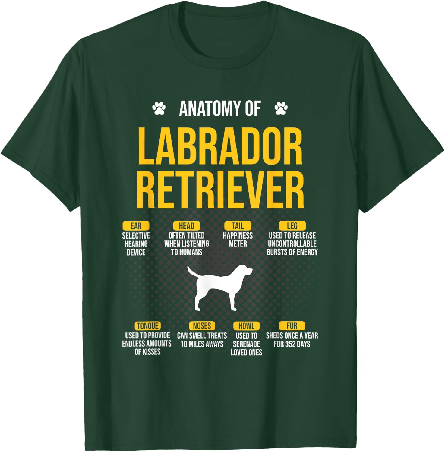 Anatomy Of Labrador Retriever Dog Lover T-Shirt - T-Shirt | Forest