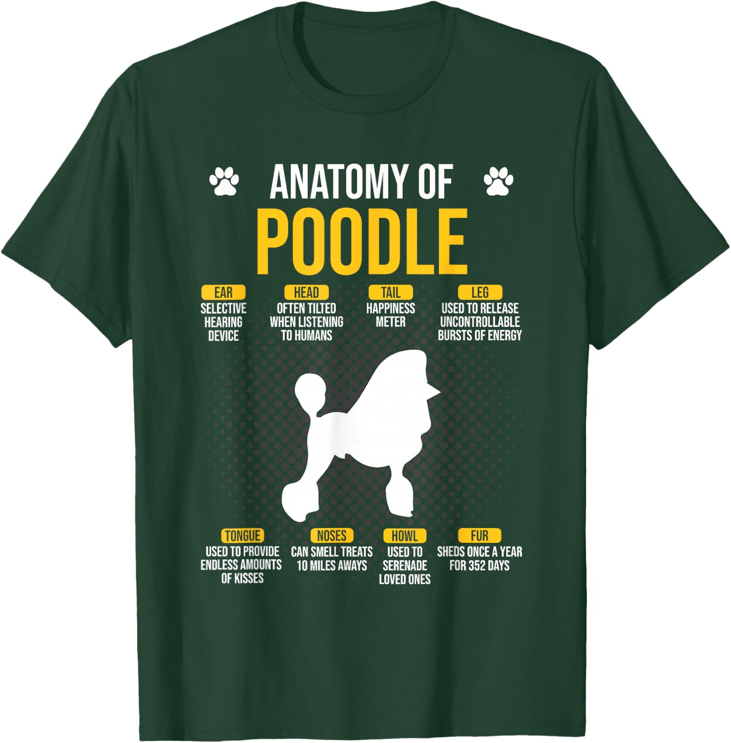 Anatomy Of Poodle Dog Lover T-Shirt - T-Shirt | Forest