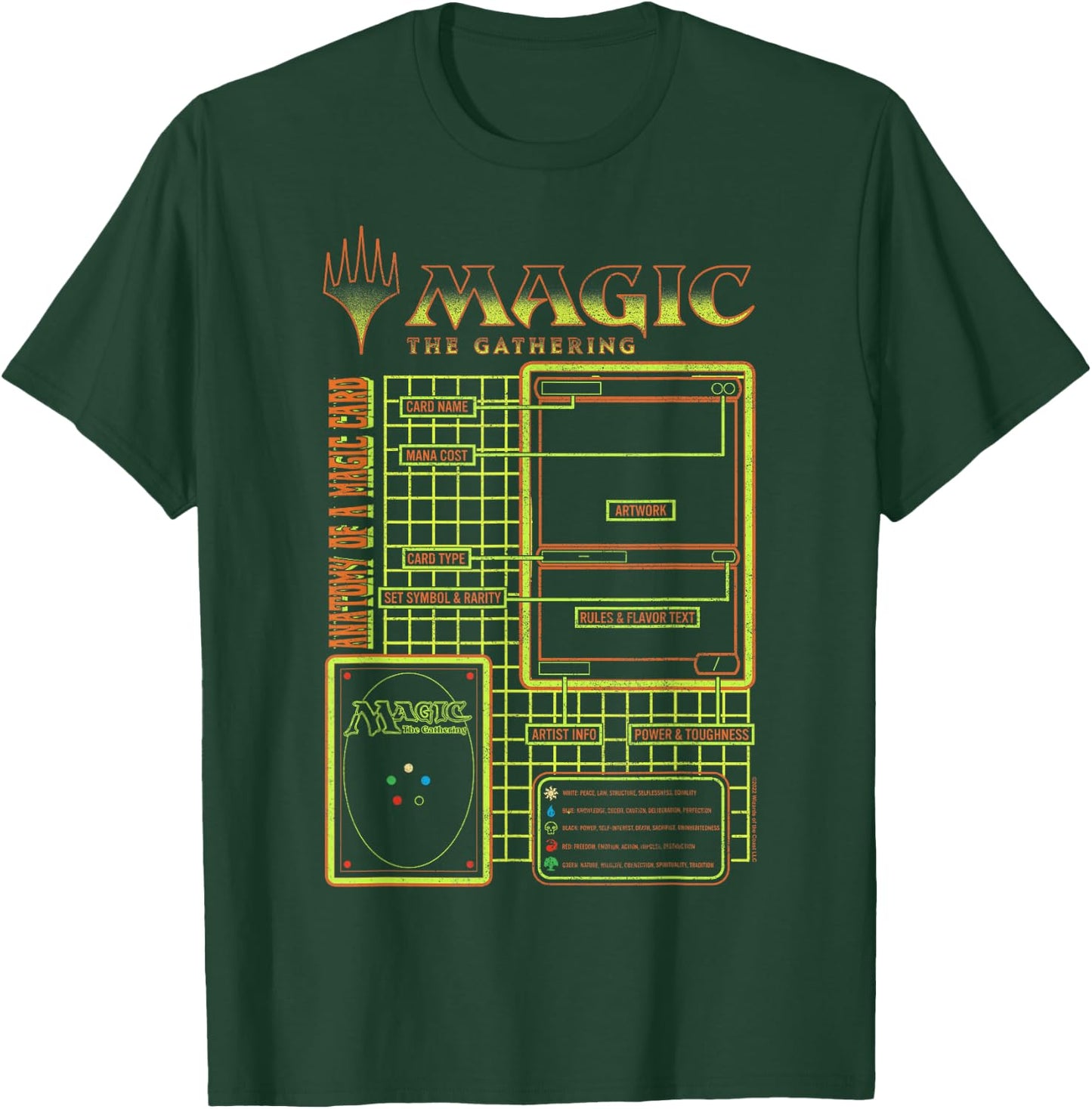 Magic: The Gathering Anatomy Of A Magic Card Retro Schematic T-Shirt - T-Shirt | Forest