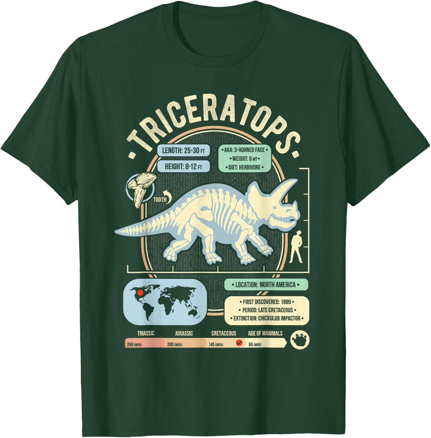 Dinosaur Facts - Triceratops Science & Anatomy Gift T-Shirt - T-Shirt | Forest