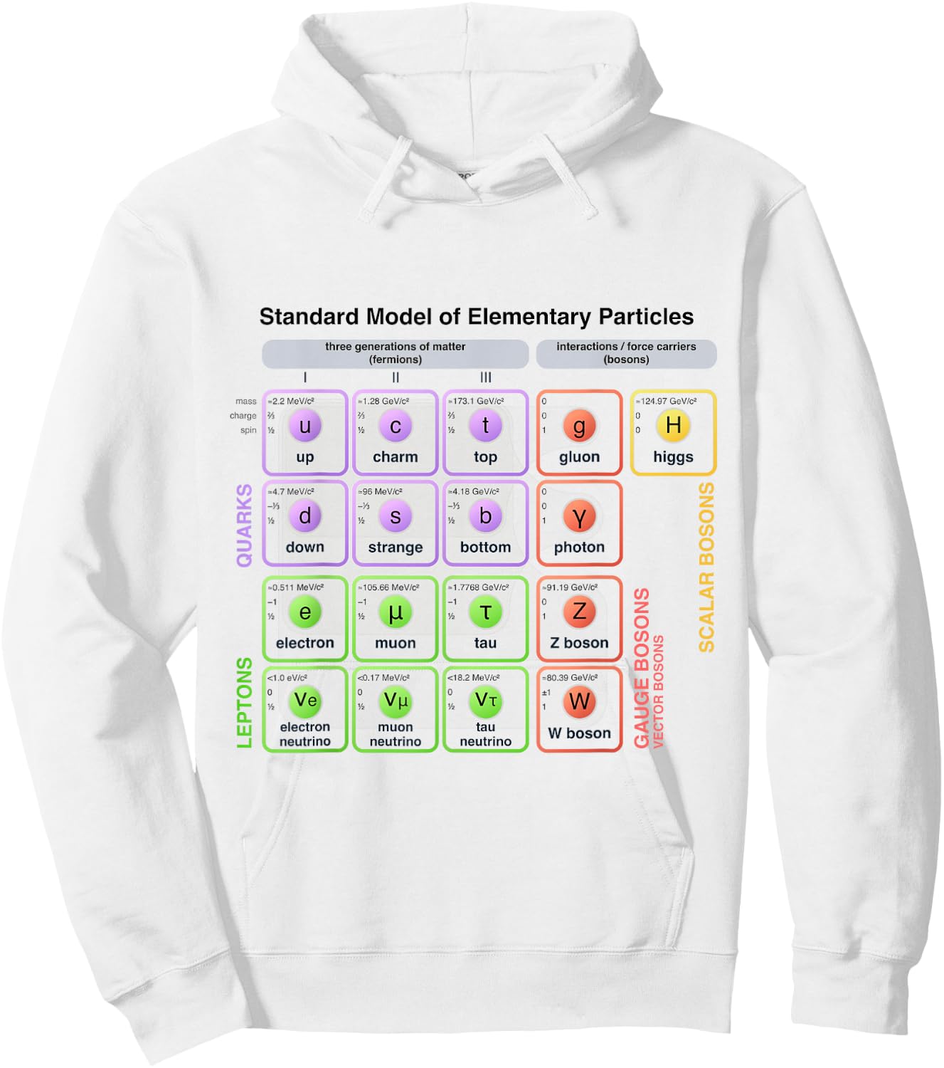 Physics - Standard Model of Elementary Particles - Physicist Hoodie - Hoodie | White