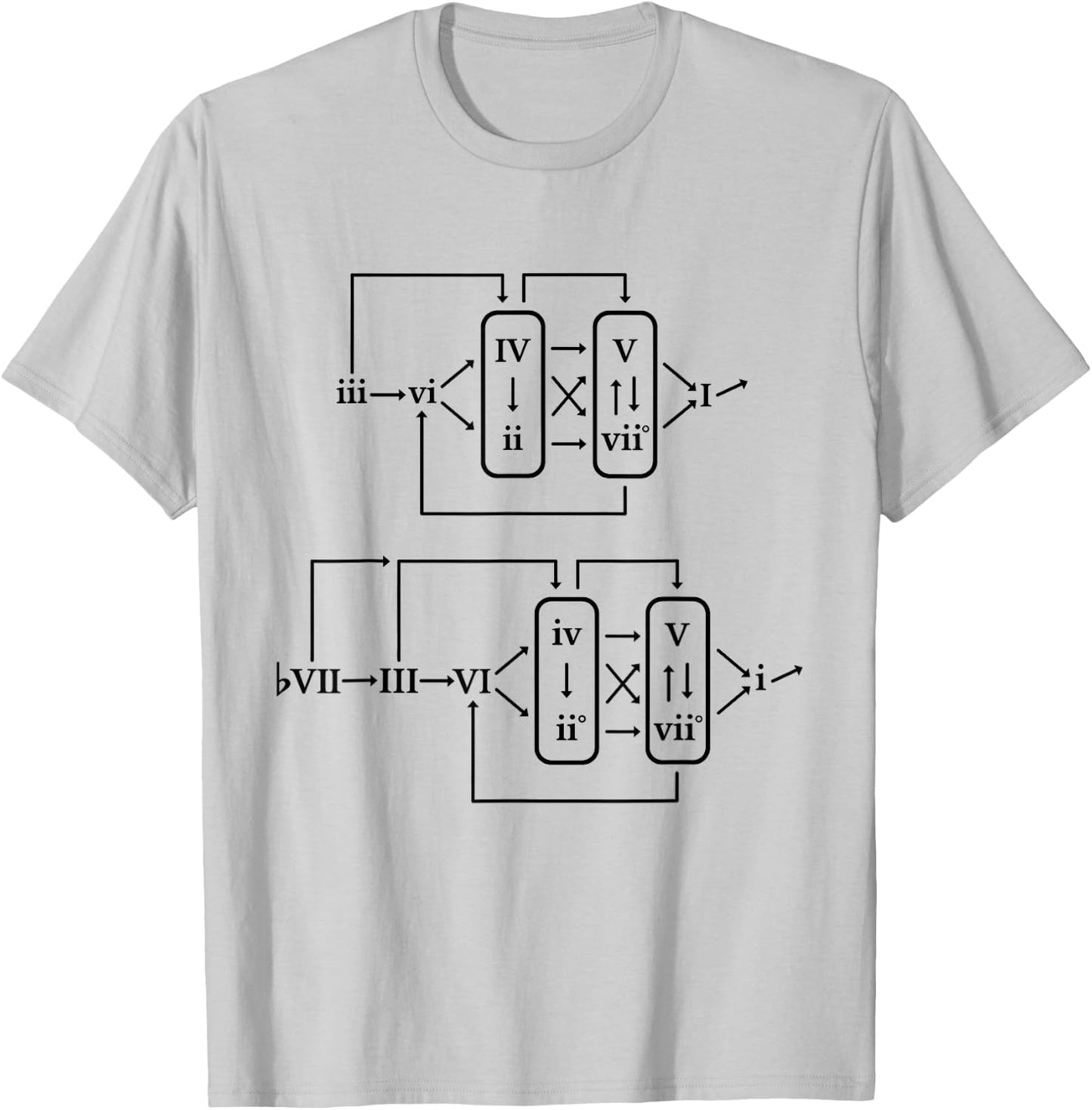 Classical Jazz Music Theory Chord Progression Formula Chart T-Shirt - T-Shirt | Ash