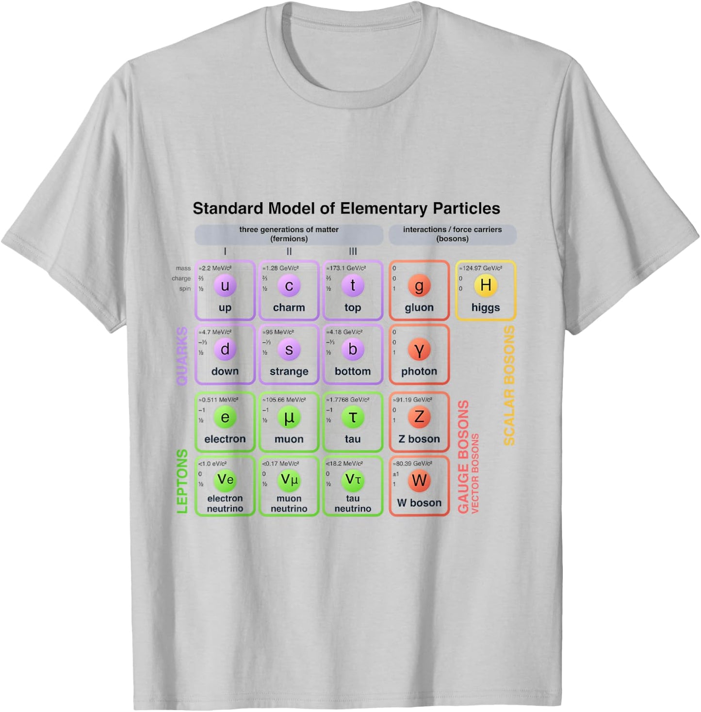 Physics - Standard Model of Elementary Particles - Physicist T-Shirt - T-Shirt | Ash