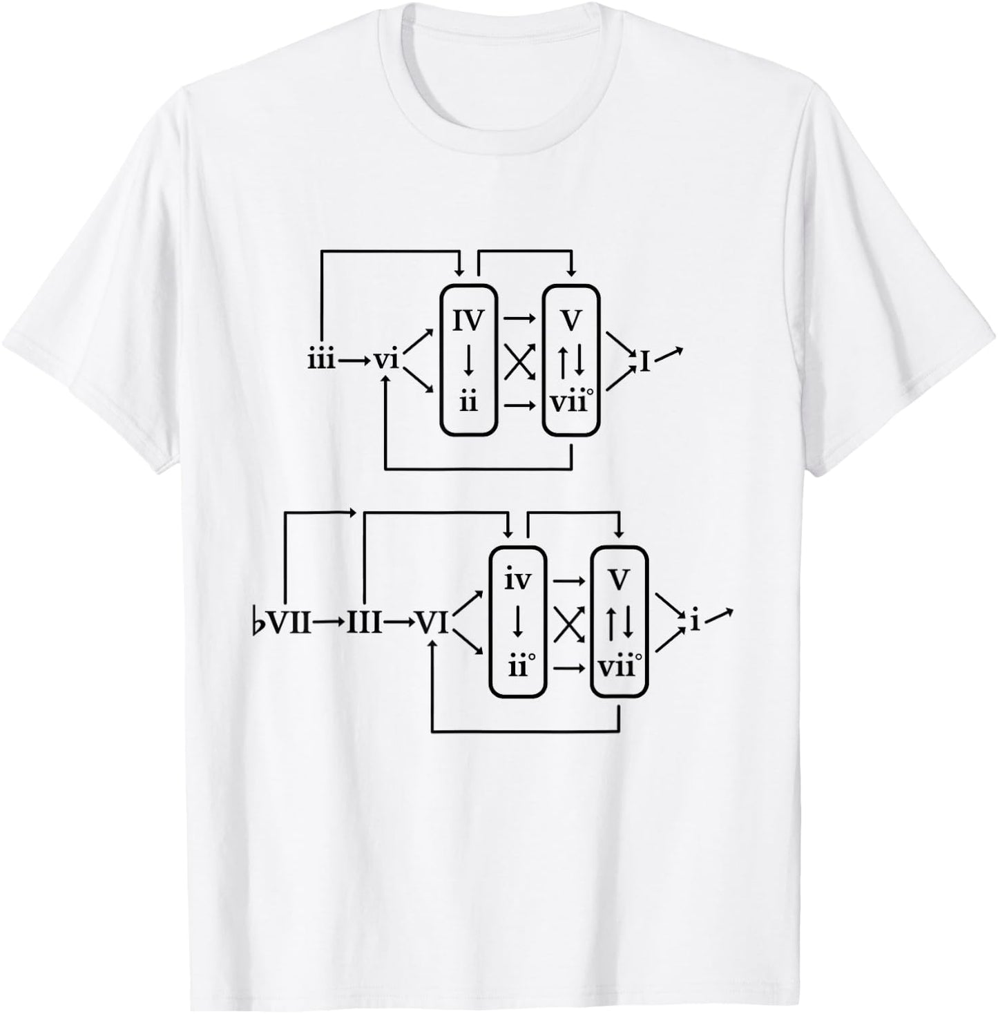 Classical Jazz Music Theory Chord Progression Formula Chart T-Shirt - T-Shirt | White