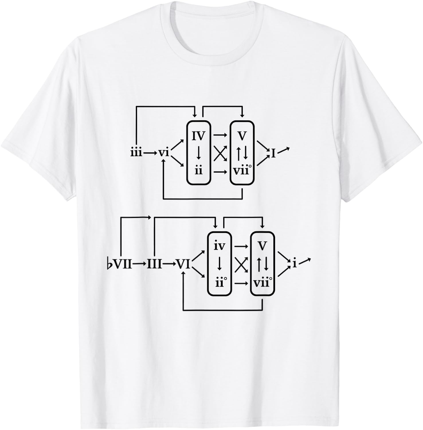 Classical Jazz Music Theory Chord Progression Formula Chart T-Shirt - T-Shirt | White
