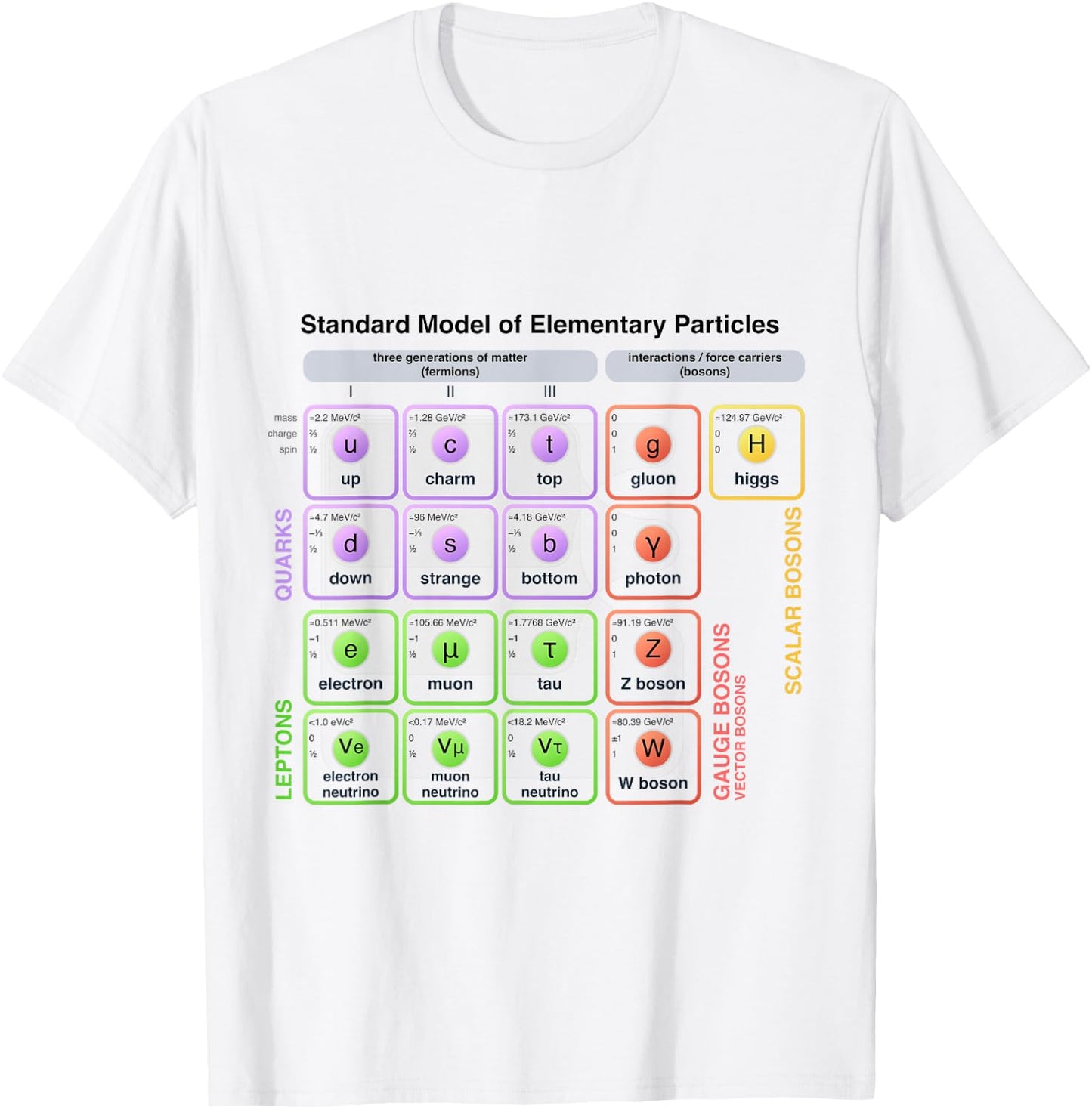 Physics - Standard Model of Elementary Particles - Physicist T-Shirt - T-Shirt | White
