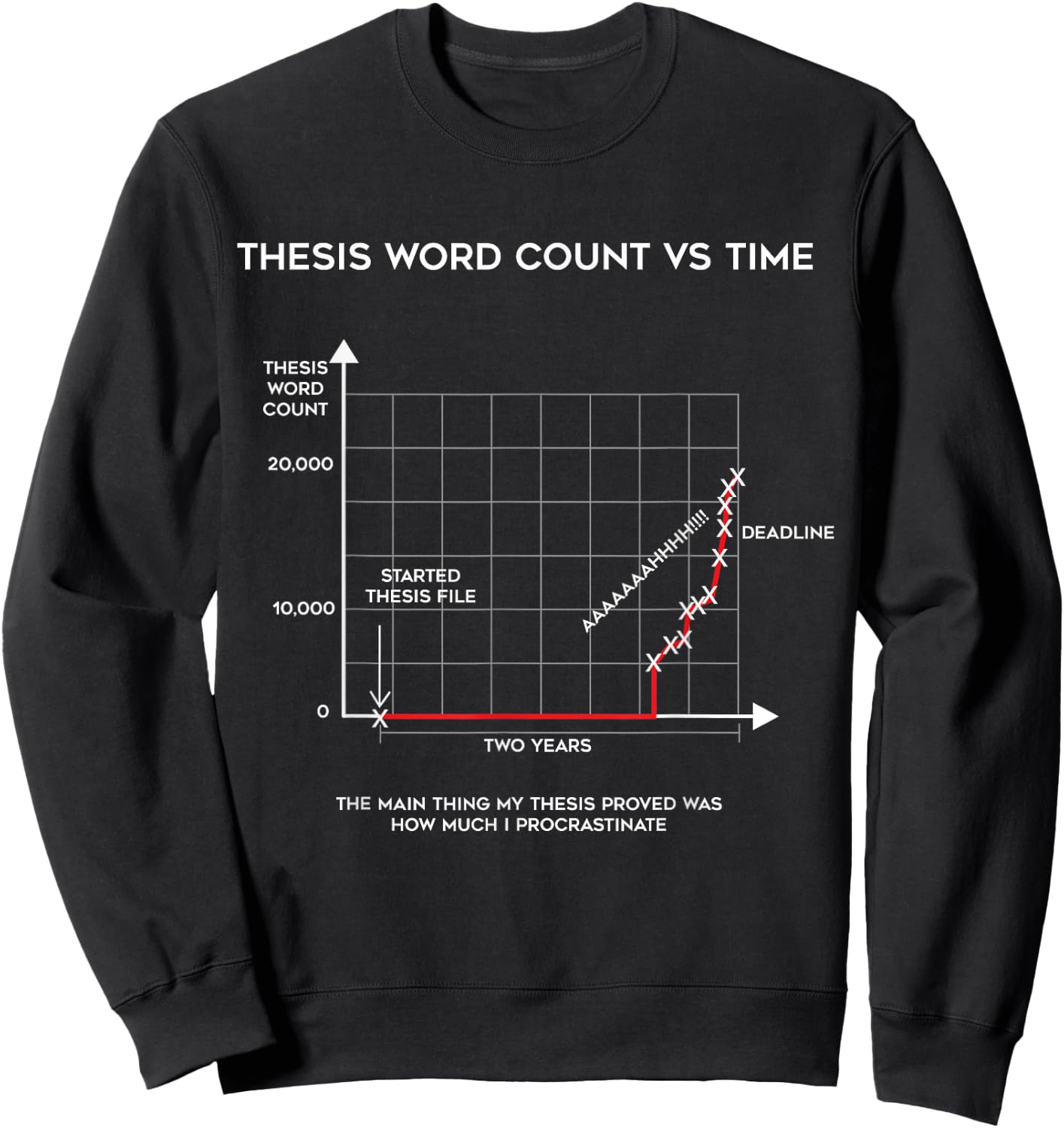 Ph.D PHD Grad Student Dissertation Funny Graduation Gift Sweatshirt - Sweatshirt | Black