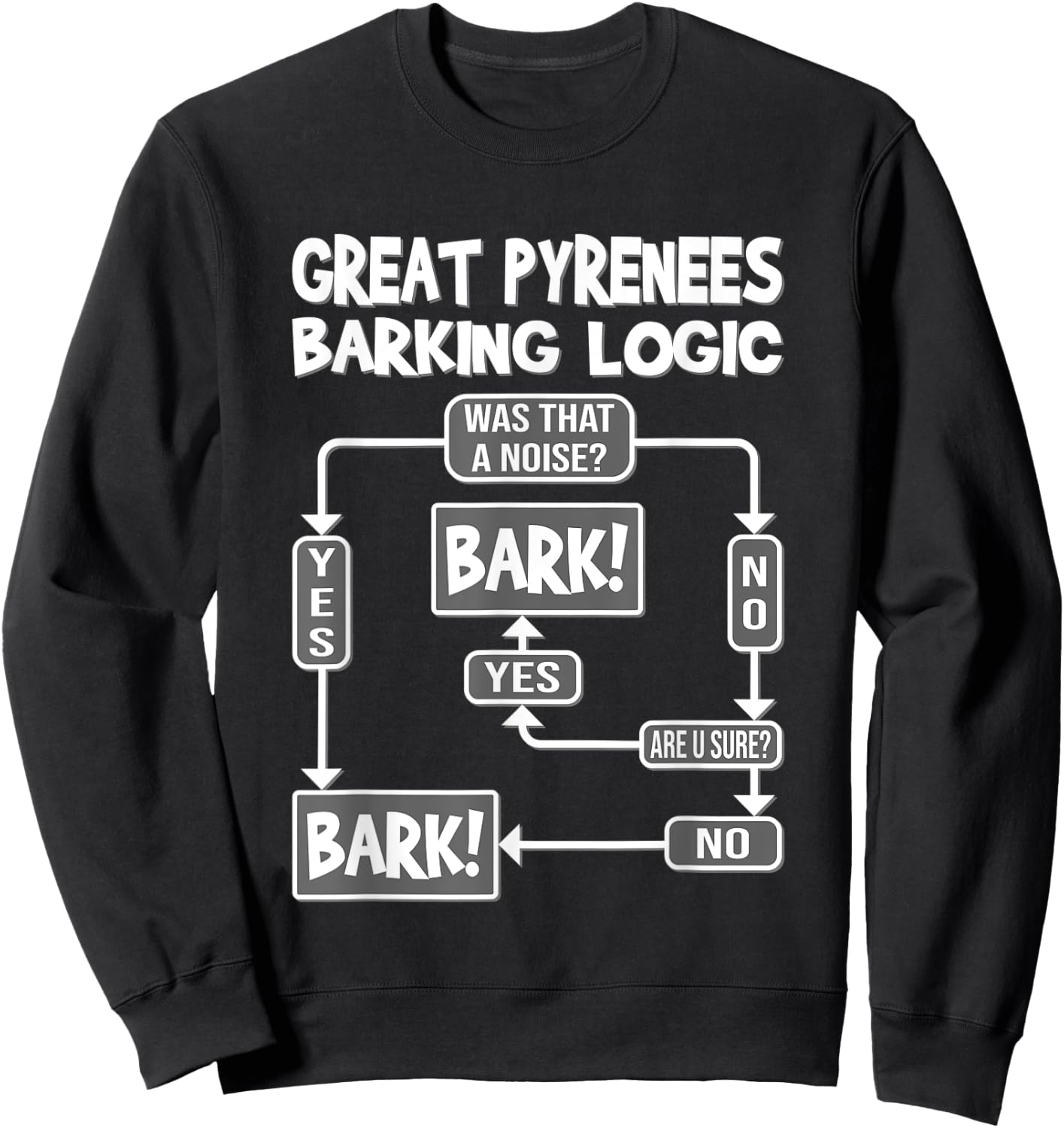 Dog Barking Logic, funny dog Gift, Funny Great Pyrenees Sweatshirt - Sweatshirt | Black